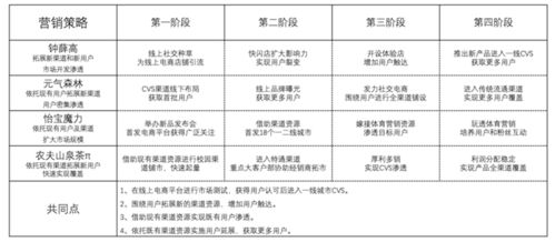 新消費品牌如何突圍？深圳品牌營銷策劃公司無限腦洞解析四大增長策略
