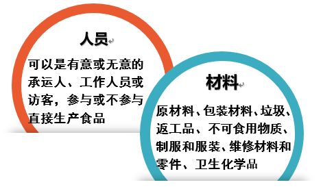 食品工廠衛生設計中需關注的11個關鍵問題及其活動策劃